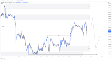 AUDUSD hạn chế phục hồi trước những lo ngại từ nền kinh tế Trung Quốc