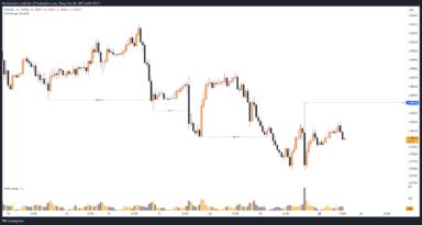 EURUSD vẫn trong xu hướng giảm sau hội nghị Jackson Hole