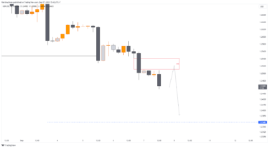 GBPUSD bị bán mạnh sau tin