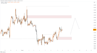 NZDUSD hồi phục đến khi nào?