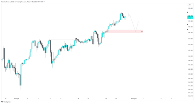 Bạn nên mua hay bán JPY khi nó tiến gần đến mức can thiệp của BOJ?