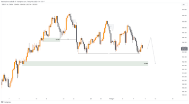 Tỷ giá GBP/JPY giảm dù GDP Nhật Bản giảm