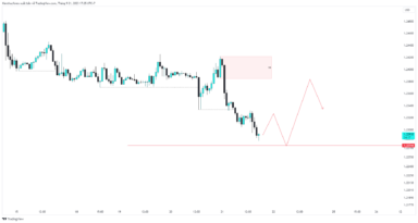 GBPUSD giảm dưới 1.23 trước quyết định lãi suất từ BOE