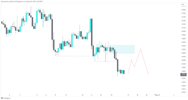 EURUSD vẫn giảm mạnh trước chính sách của ECB và Fed