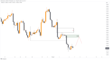 EURUSD tiếp tục giảm trong bối cảnh lo ngại suy thoái kinh tế châu Âu