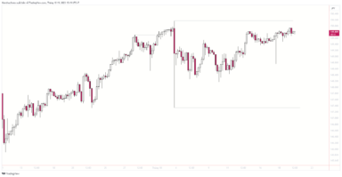 USDJPY liệu có thể tăng tiếp tục trong trung hạn?