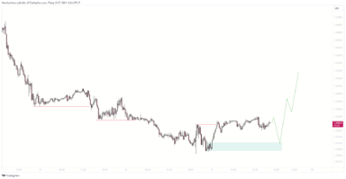 Nhận định EURUSD trước nhận xét từ ECB