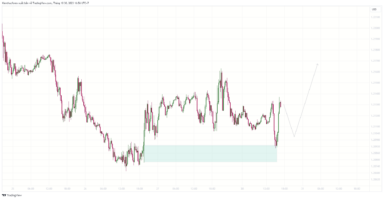 GBPUSD có thể hồi phục trong tuần này