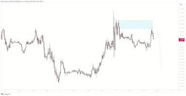 EUR/USD phải đối mặt với áp lực giữa sự phục hồi của USD và tâm lý thị trường không ổn định