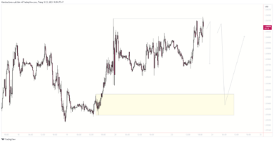 Nhận định EUR/USD: chờ đợi tin địa chính trị và lịch kinh tế