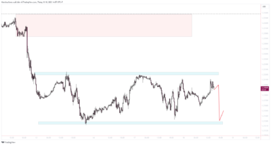 Nhận định GBPUSD trước dữ liệu CPI của nước Anh