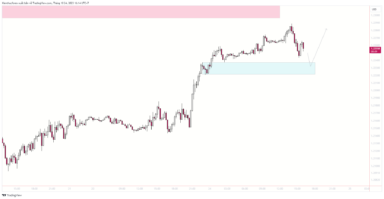 Nhận định GBPUSD sau dữ liệu việc làm của Anh