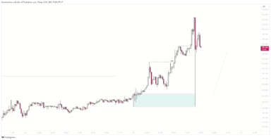 USD/JPY tăng trong bối cảnh căng thẳng địa chính trị