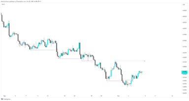 Nhận định EURUSD trước dữ liệu việc làm của Hoa Kỳ