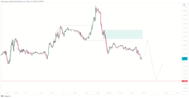 EUR/USD đang chờ quyết định của FOMC trong bối cảnh lạm phát chậm lại và suy đoán lãi suất