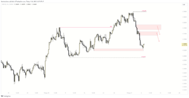 USDCAD liệu đã đảo chiều sau tin NF và báo cáo việc làm từ Canada ?