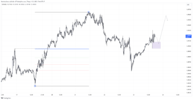 Nhận định cặp EUR/USD trong bối cảnh dự đoán về dữ liệu PMI của Eurozone và các chỉ số kinh tế Hoa Kỳ